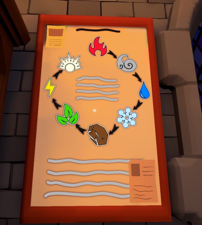 elements poster in the shop